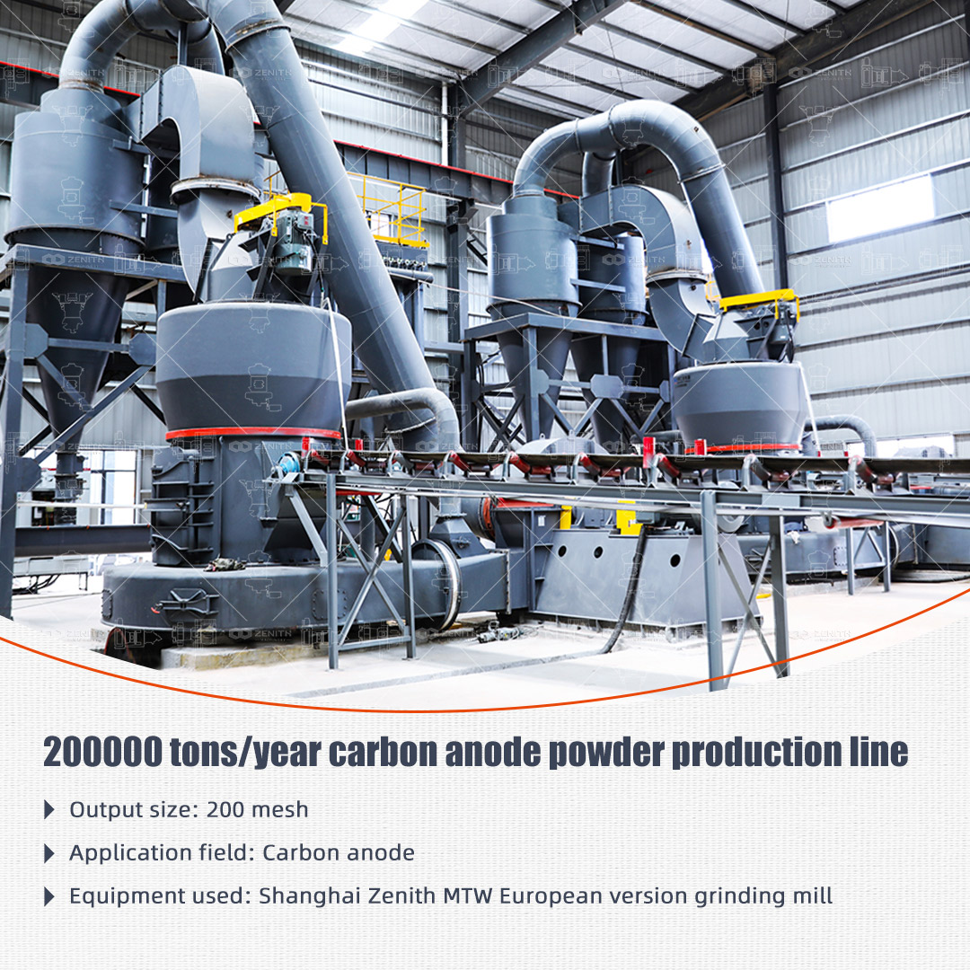 Limestone powder being used in construction materials manufacturing